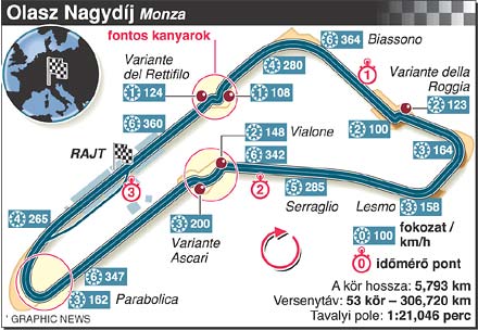 Futam ideje: 2006.szeptember 10. Olasz GP,Monza