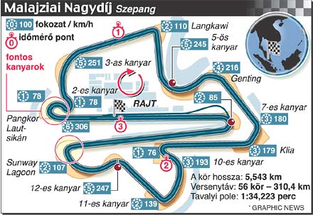 Futam ideje: 2006.mrcius 19.  Malajziai GP,Sepang